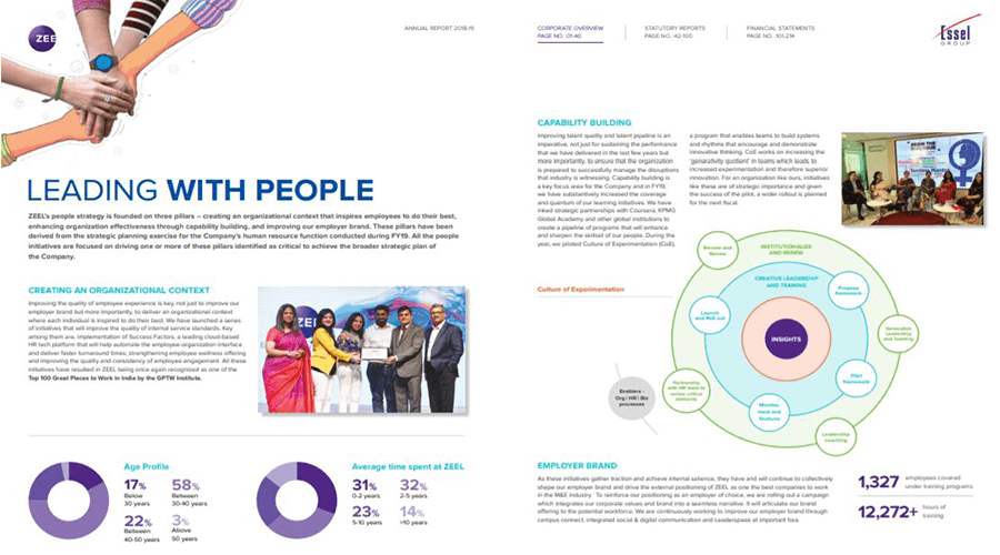 Visual Report Visually dazzling annual report